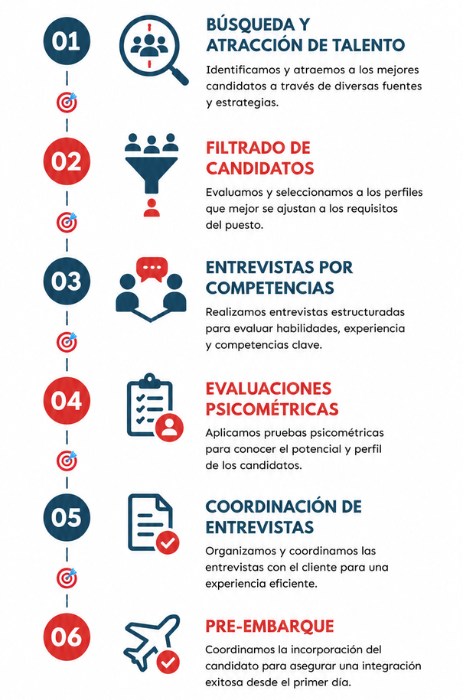Infografia-web463x700 https://reclutor.com/wp-content/uploads/2026/07/Infografia-web463x700.png